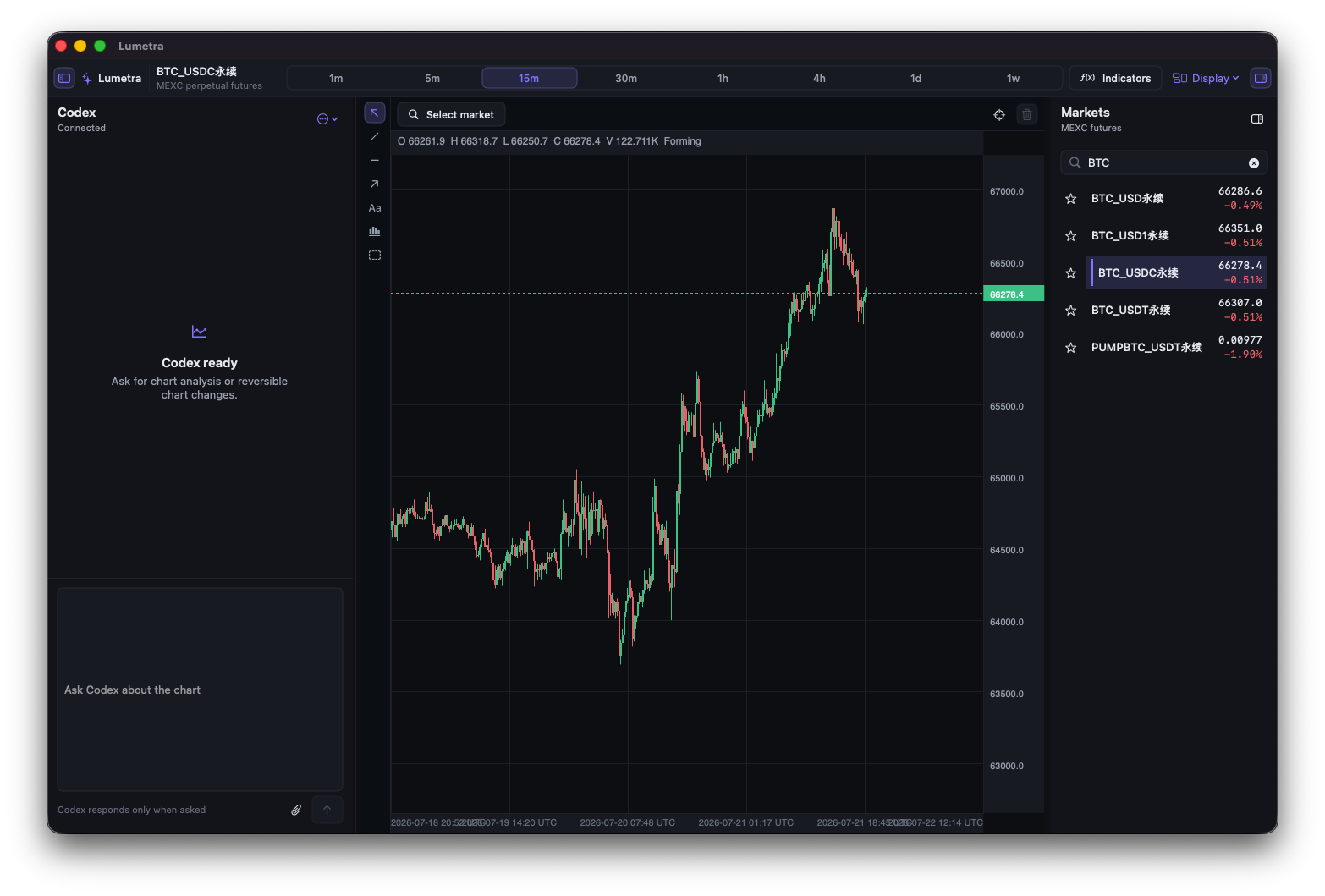 Lumetra workspace showing Codex, a live candlestick chart, and the MEXC Futures market browser.