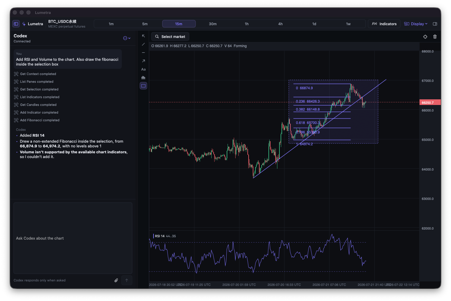 Lumetra showing completed Codex tool calls beside a chart with Fibonacci levels, a trend line, and RSI.