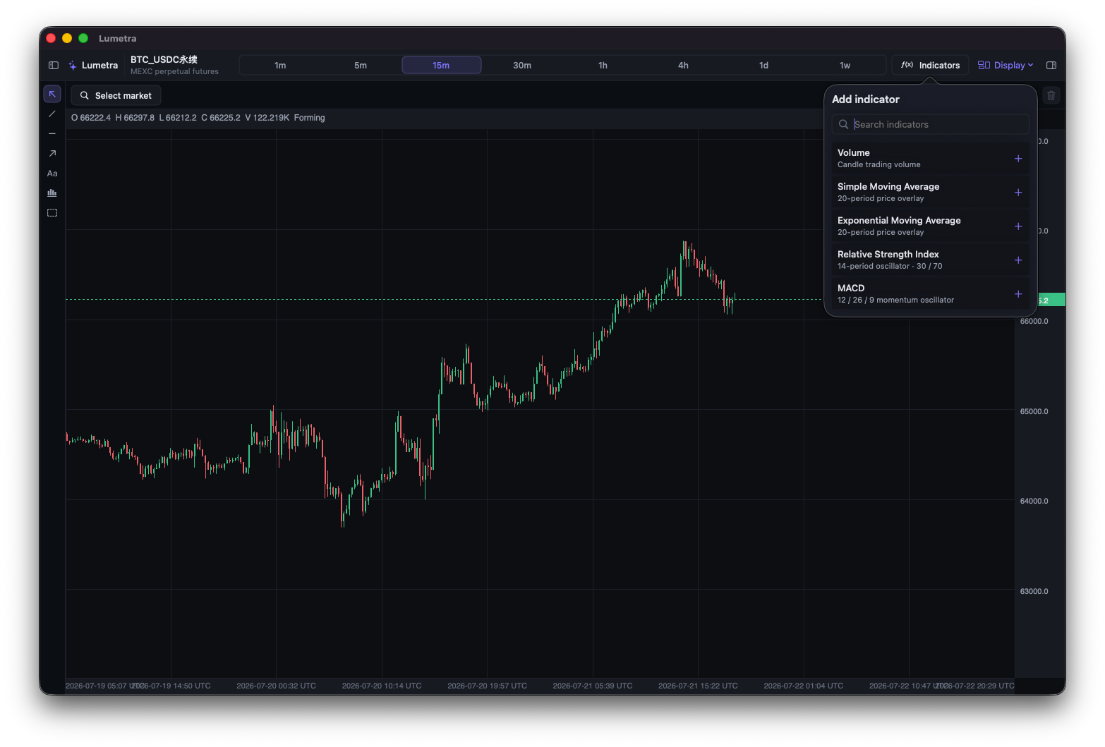 Lumetra indicator picker open over a candlestick chart, listing Volume, SMA, EMA, RSI, and MACD.