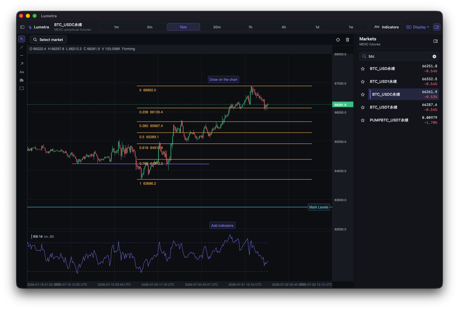 Lumetra chart with Fibonacci levels, RSI, drawing annotations, and the MEXC Futures market browser.